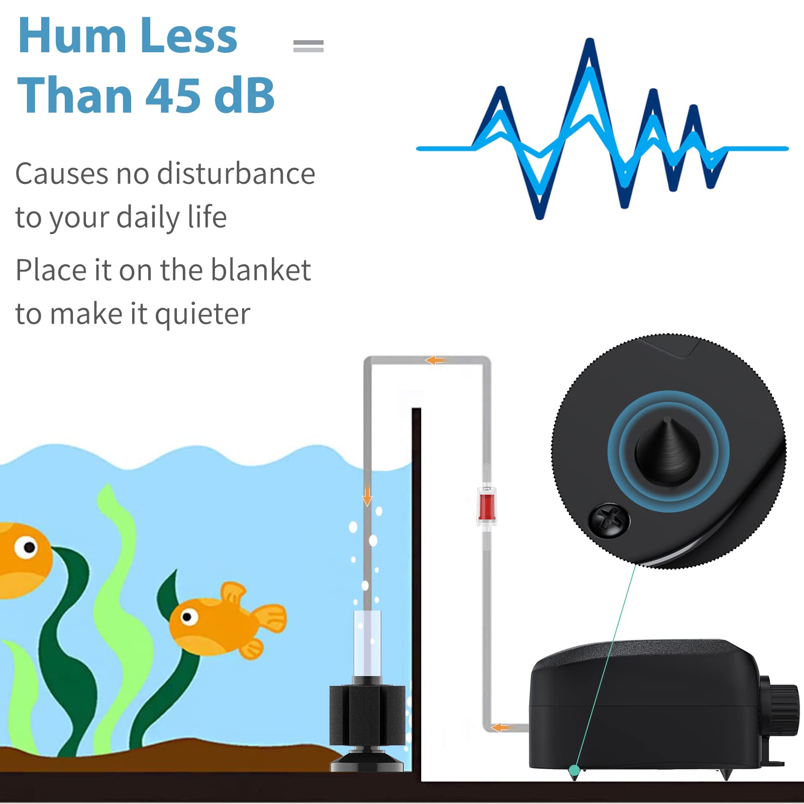 Uniclife Aquarium Air Pump Adjustable 4 Lpm 2 Outlets Oxygen Pump With Accessories 100 Gallon Fish Tank