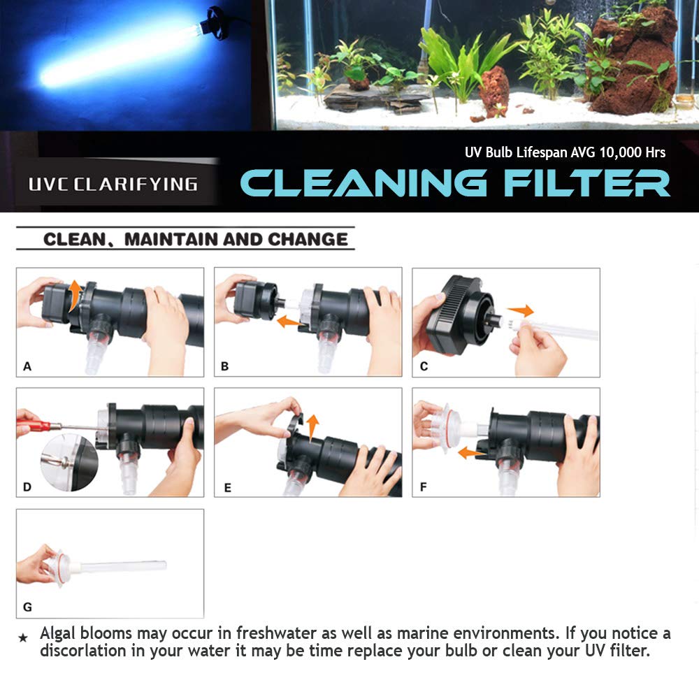 Oxyful 24W Non-Submersible Uv Ultraviolet 21.5' Light Clarifier Lamp Filter For Aquarium Koi Pond Fish Tank