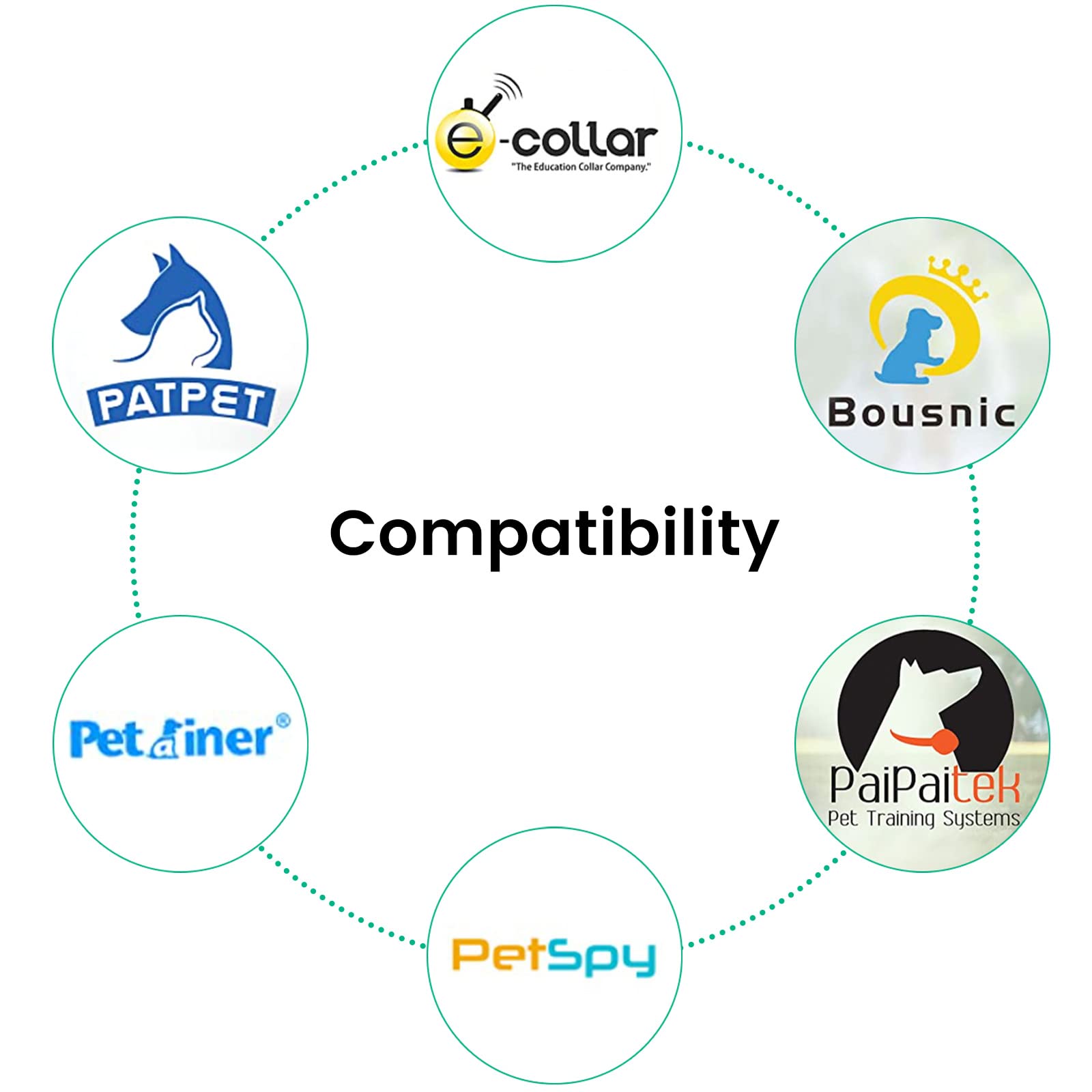 YEAOI Shock Collar Charger Replacement for PATPET, Educator, BOUSNIC - Black, Model 601279422335