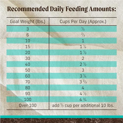 Merrick Premium Grain Free Dry Adult Dog Food, Wholesome and Natural Kibble with Real Duck and Sweet Potato - 4.0 lb. Bag