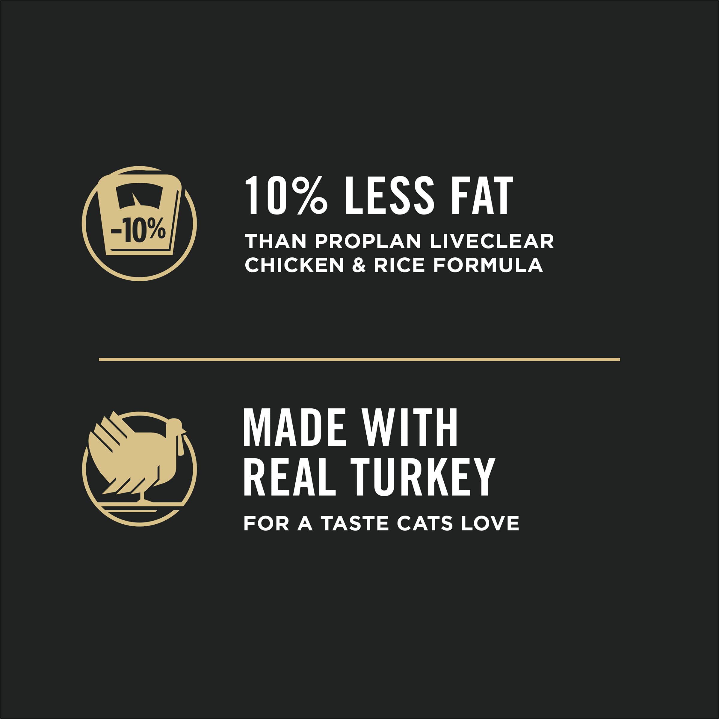Purina Pro Plan Allergen Reducing, Indoor Cat Food, LIVECLEAR Turkey and Rice Formula - 5.5 lb. Bag
