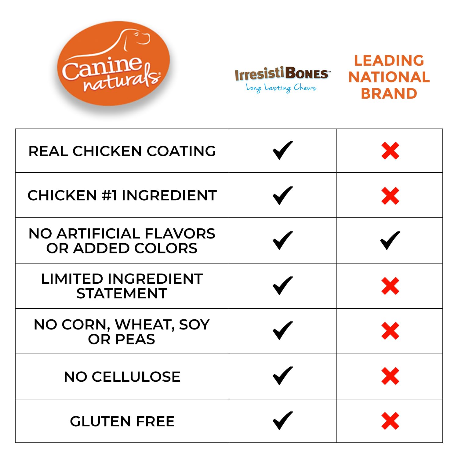 Canine Naturals IrresistiBONES Chicken Chew - All Natural, Easily Digestible, 6 Pack, Tan