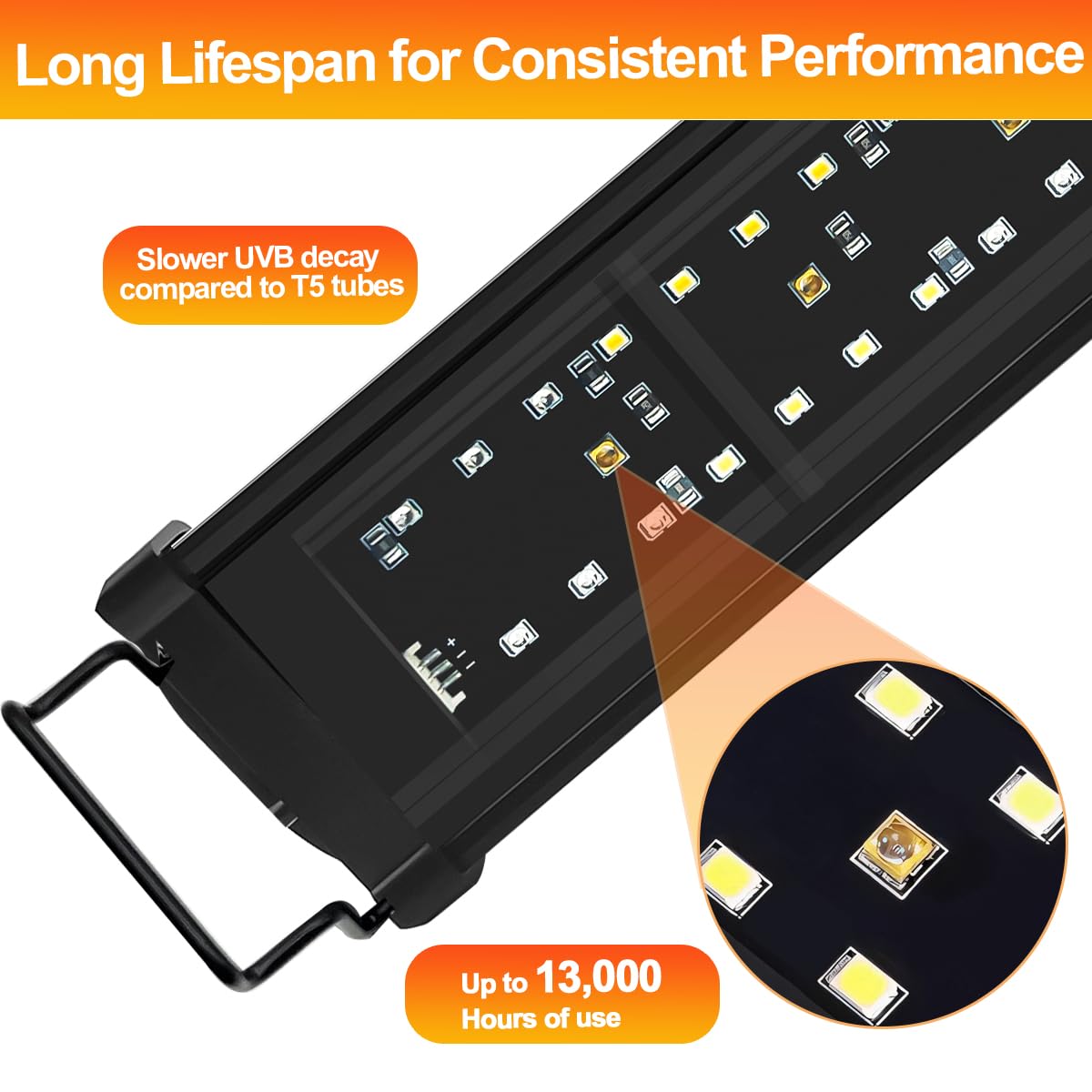 Reptidldb 22' Led Uvb Reptile Light 10.0-20.0 Adjustable With Dimming & Timer, Uva Uvb Lamp For Bearded Dragons, Turtles, Snake