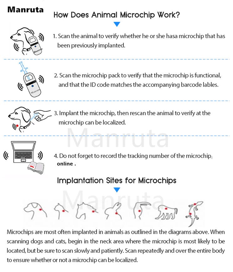 Manruta Pet Microchip Kit For Dogs And Cats 5 Pack Iso 11784/5 With 15 Id Numbers (1.4 Mm Dia, 8 Mm Length Microchip, 15 Gauge)