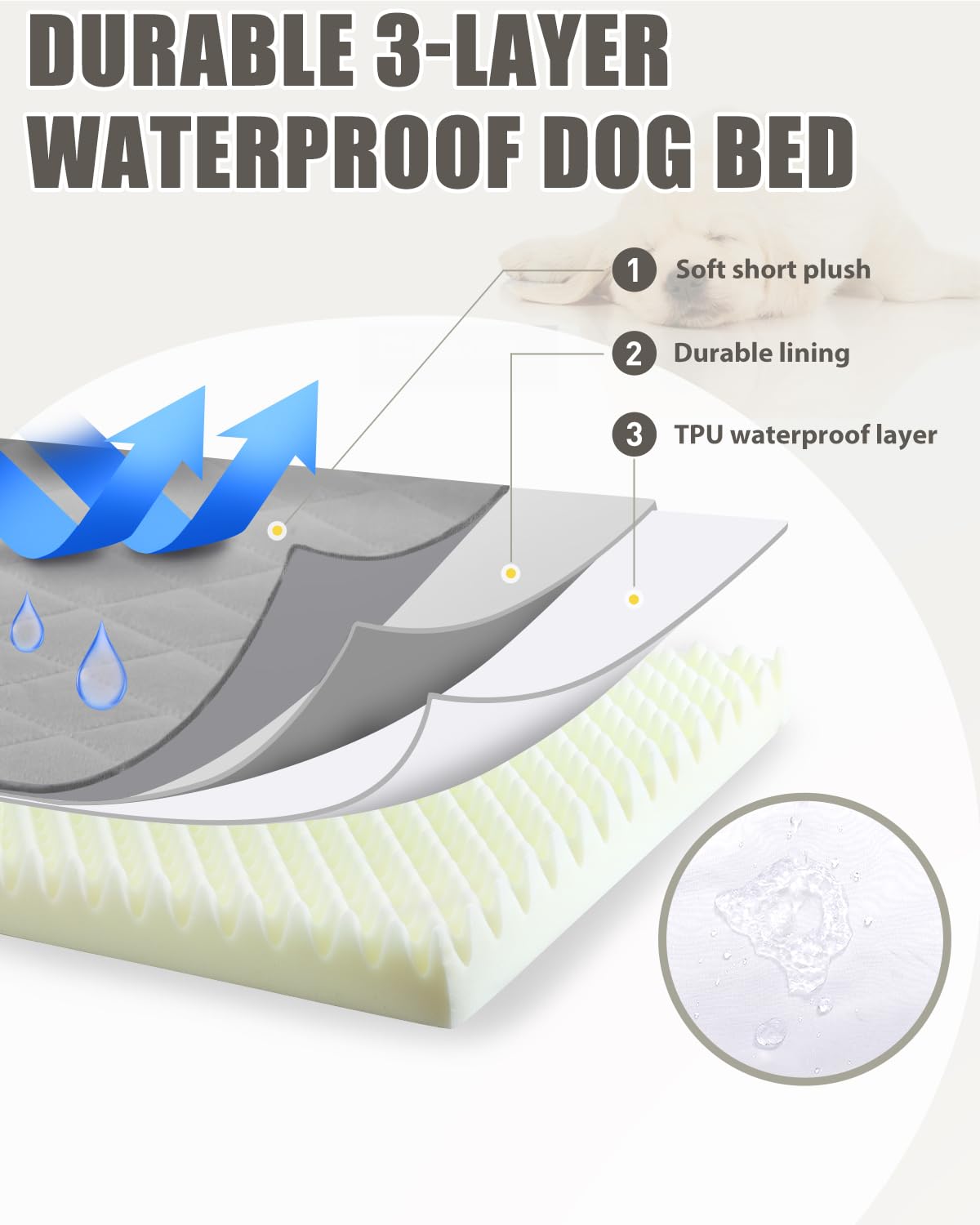Nupida Orthopedic Dog Bed - Large, Waterproof With Removable Washable Cover And Non-Slip Bottom, Quilting For Crate, 35X22 Inch,