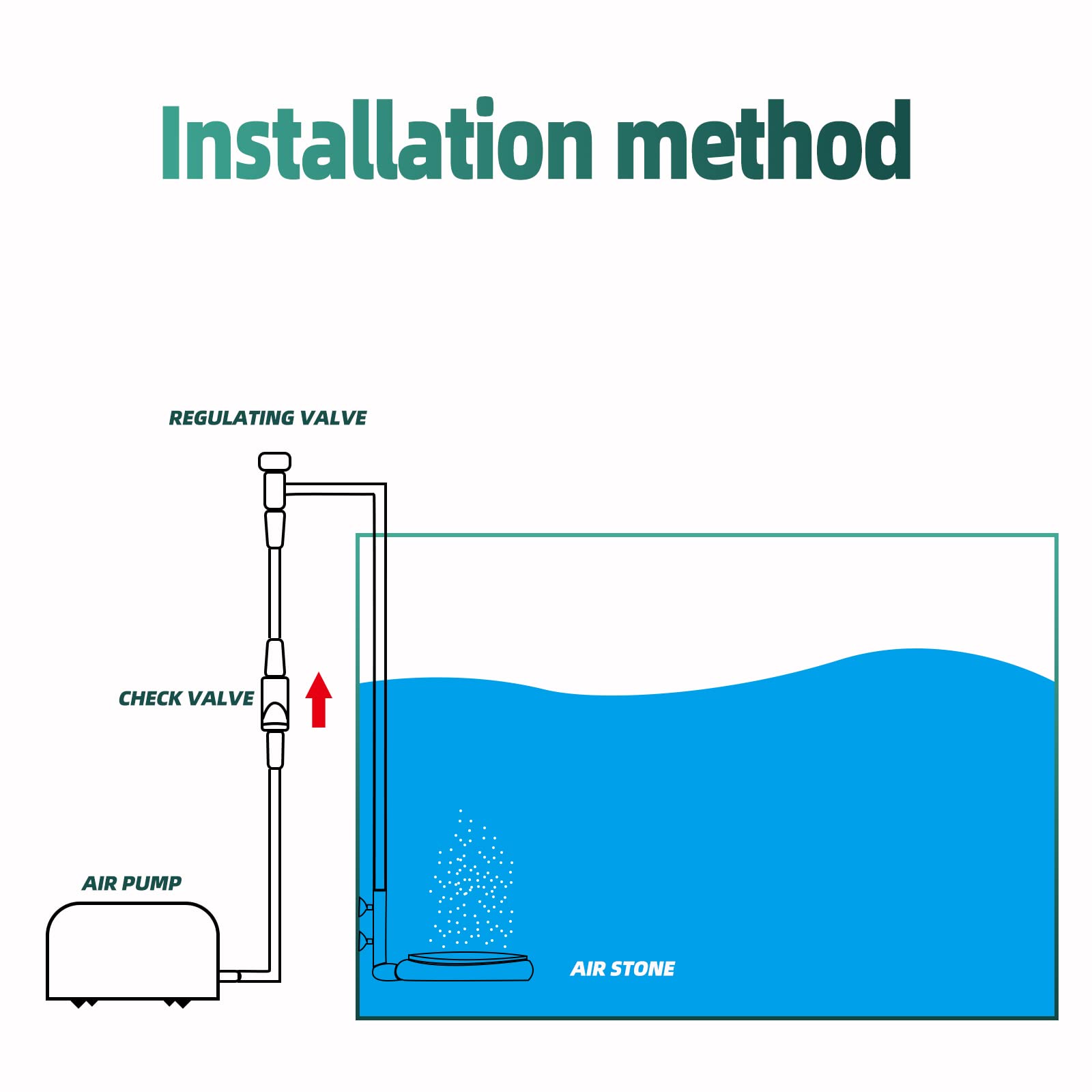 Upettools Aquarium Air Stone Fish Tank Nano Bubble Stone Kit With Control Valve Quiet Super-High Dissolved Oxygen Diffuser Makes Super Tiny Bubbles For Fish Tank And Hydroponic (T100)