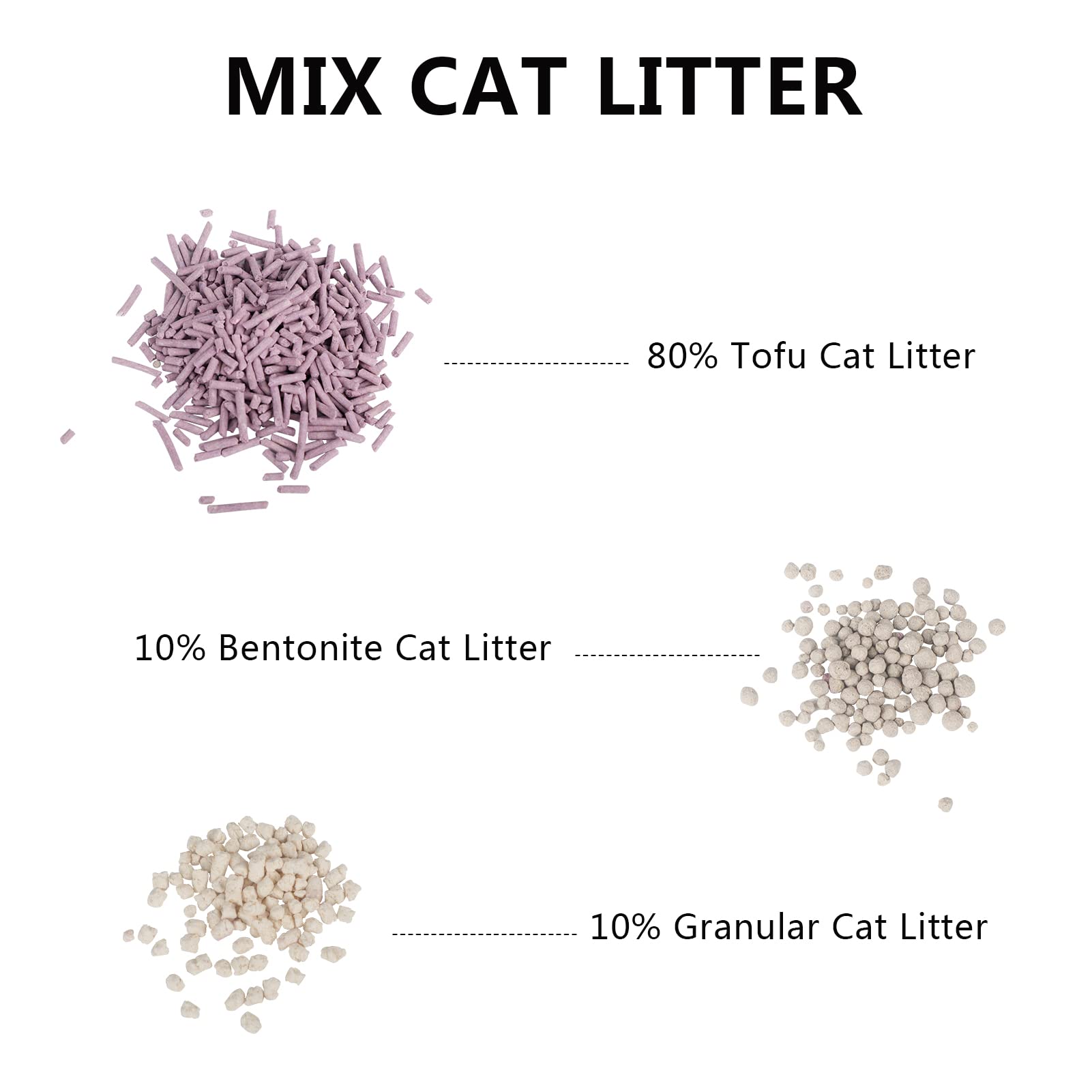 Dust-Free Lavender Cat Tofu Litter - Fast Drying, Ultra Absorbent Clumping Pellets, Less Scattering