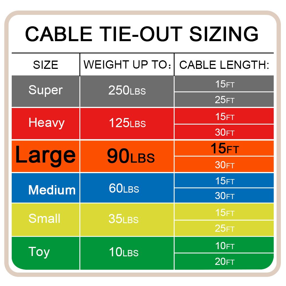 Petest 15Ft Reflective Tie-Out Cable For Large Dogs Up To 90 Pounds