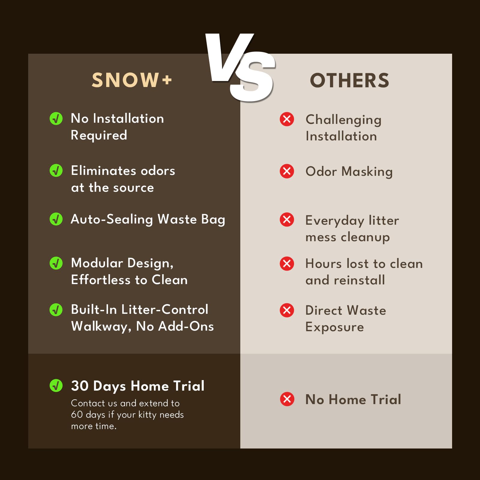 Petsnowy Automatic Cat Litter Box Self Cleaning With Zero Odor Control System, Auto-Packing Robot Litter Box With Smart App Control, Large Cats & Multiple Cats (2025 Premium Version)