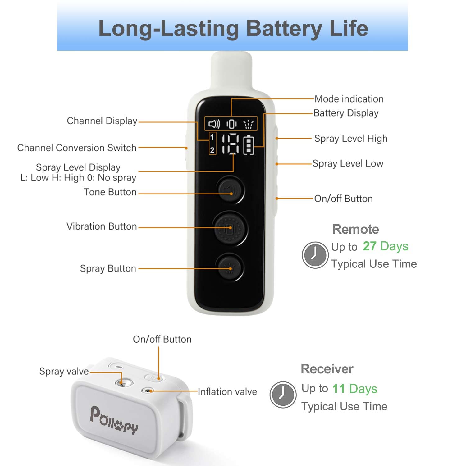 Citronella Dog Training Collar With Remote & 2 Receivers?Can'T Work Automatically?,3 Modes Harmless Spray/Vibration/Beep, Humane