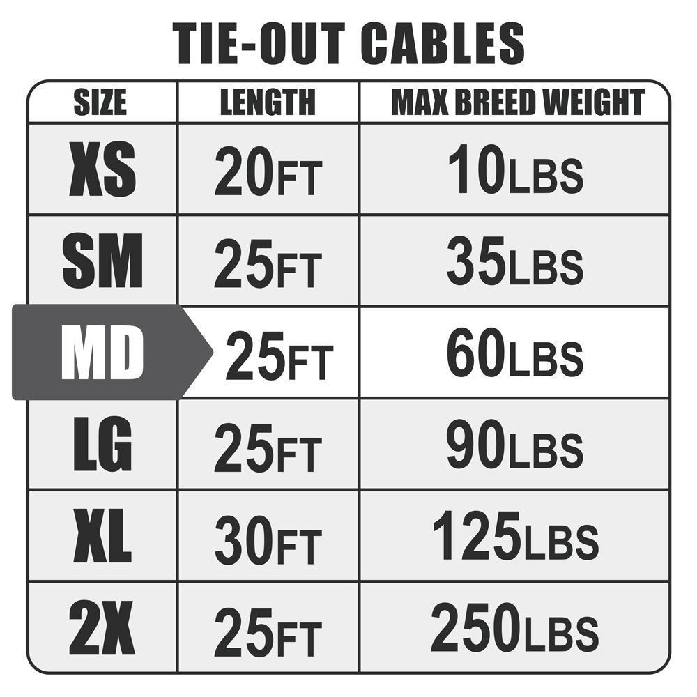 Bv Pet Small & Medium Tie Out Cable For Dog Up To 60/90 Pounds, 25-Feet (60Lbs/ 25Ft/ Blue (Set Of 2))