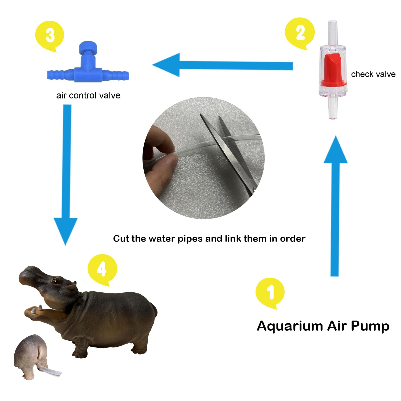 Flitsvuur Fish Tank Bubbler Decorations Aquarium Ornament Kit with Air Stone Pump - Hippo Aquarium Decor (9.8ft Tube)