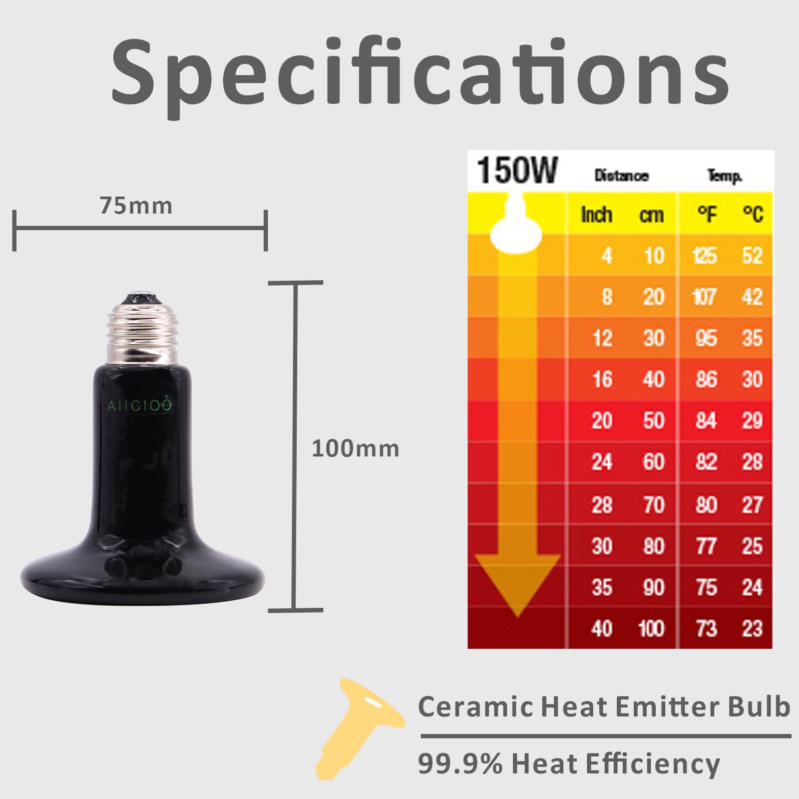 Aiicioo 150W Black Ceramic Heat Emitter 2Pack No Light Heat Bulb For Reptile Emitting Heat Lamp Bulb For Bearded Dragon Lizard T