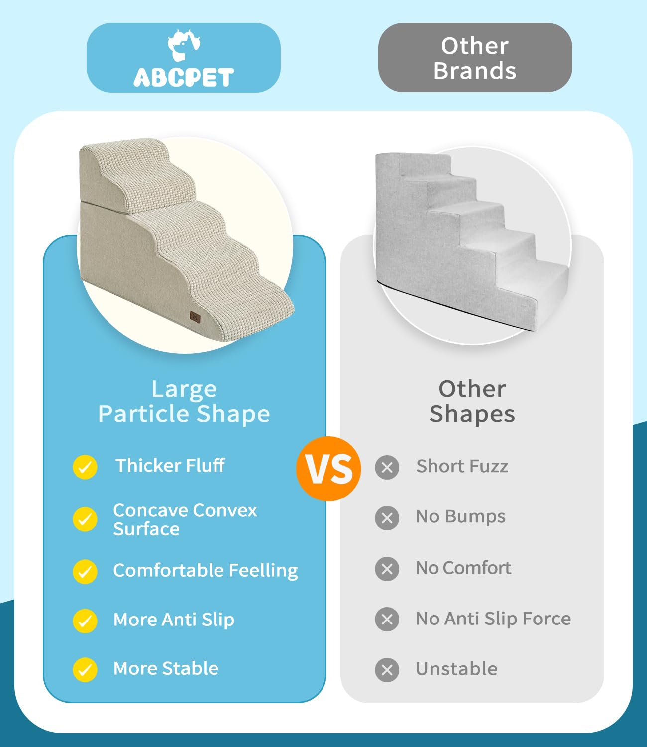 Abcpet Dog Step For Bed, Dog Stair 5-Step 35D Pet Stair 19.7'' H For High Bed Or Sofa Non-Slip Balanced Pet Step Indoor, Beige