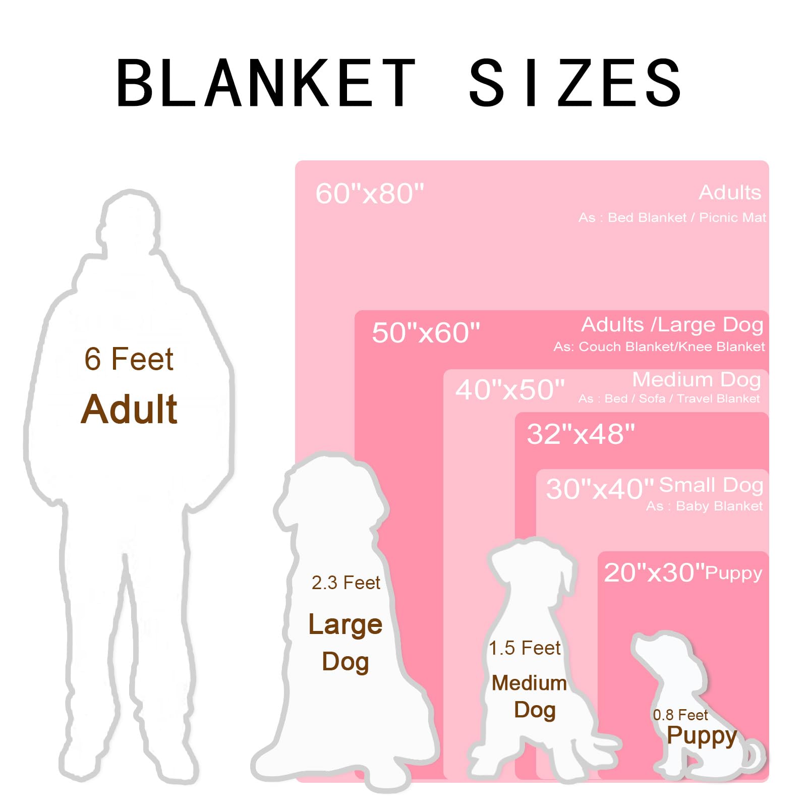 Glisterglow Personalized Dog Blanket, Customized Pet Blankets With Name Picture, Throw Blanket For Small Medium Large Dog Puppy