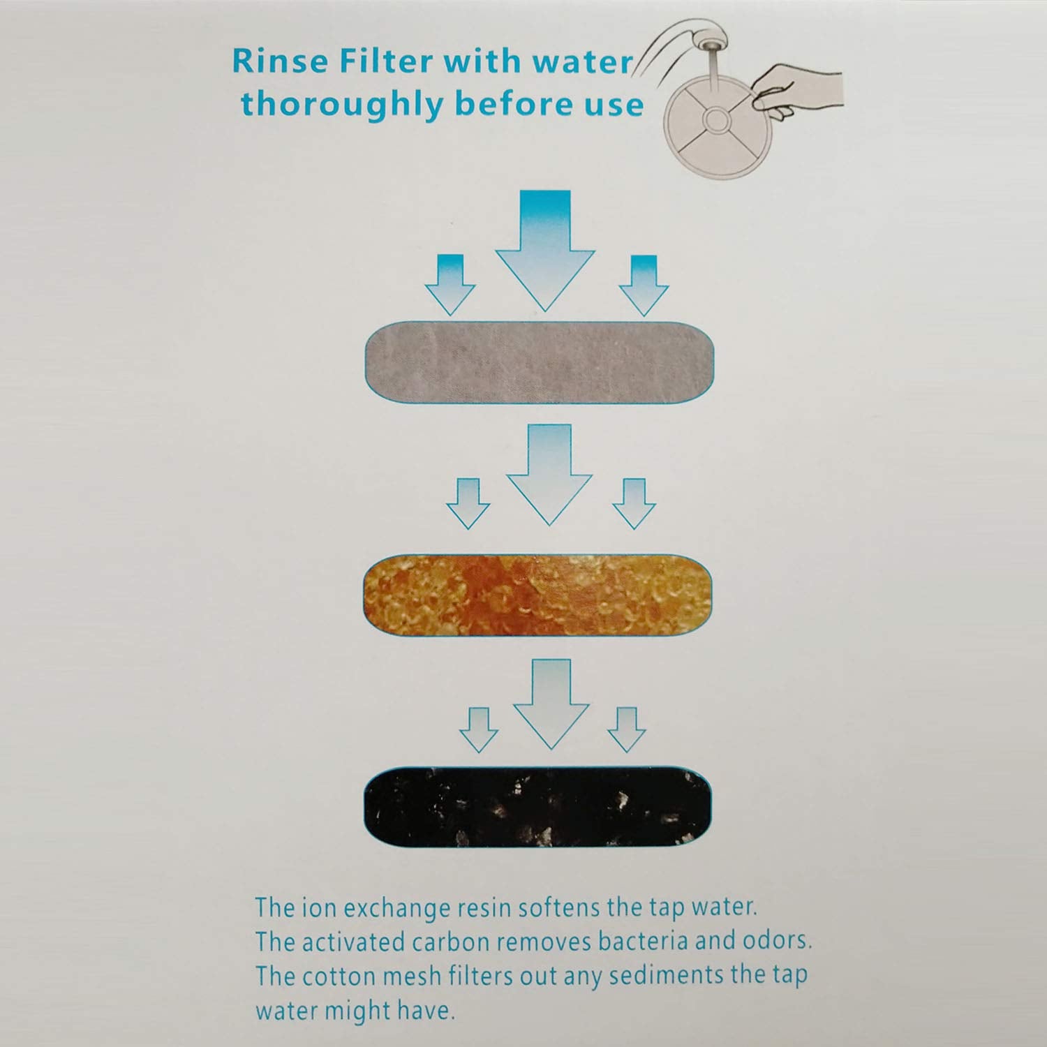 Pack 8 Of Wecation Cat Water Fountain Filter For Catit, Catit Fountain, Flower Fountain, Senses 2.0 Fountain