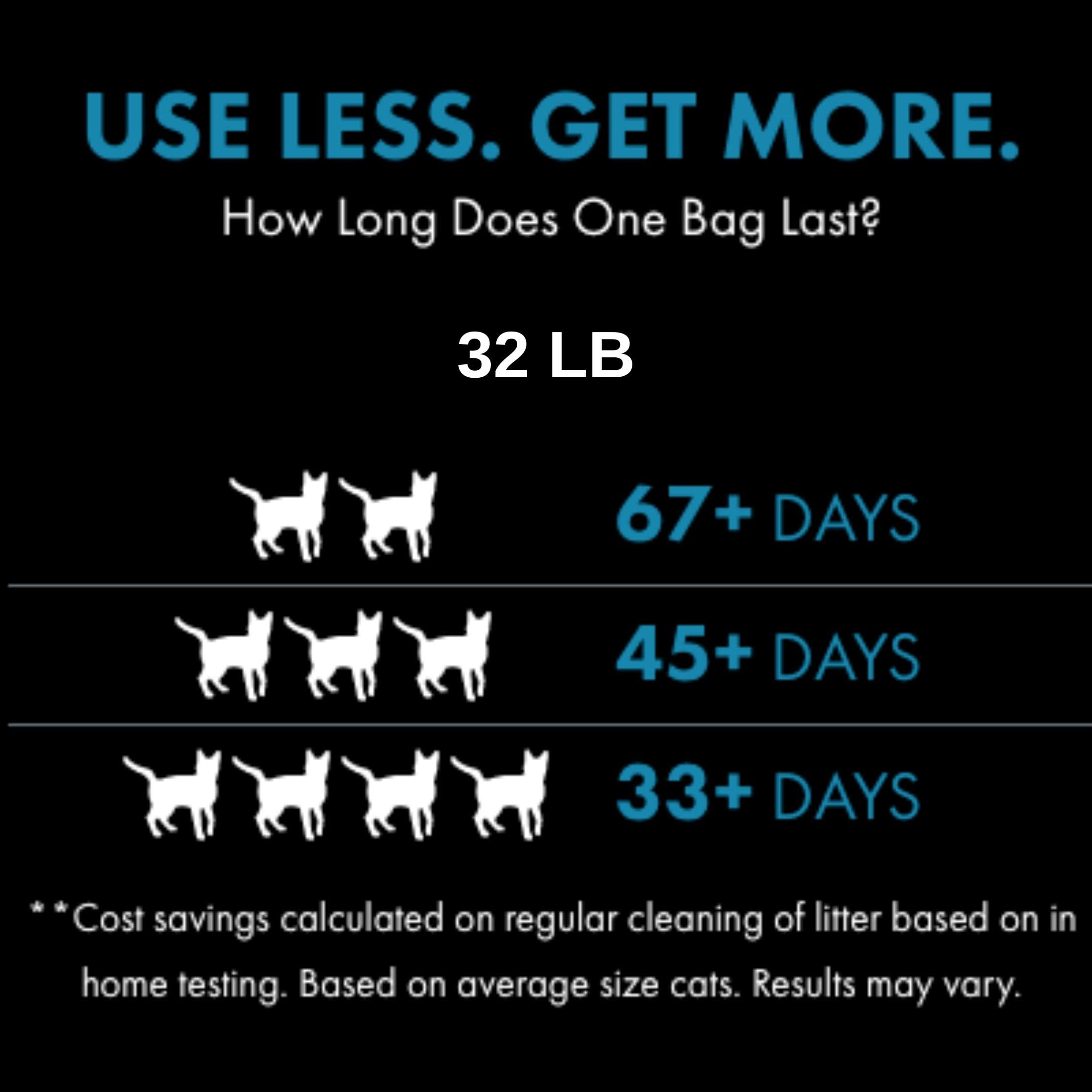World'S Best Cat Litter Multiple Cat Lotus Blossom Scented 32-Pounds - Natural Ingredients, Quick Clumping, Flushable, 99% Dust Free & Made In Usa - Floral Fragrance & Long-Lasting Odor Control