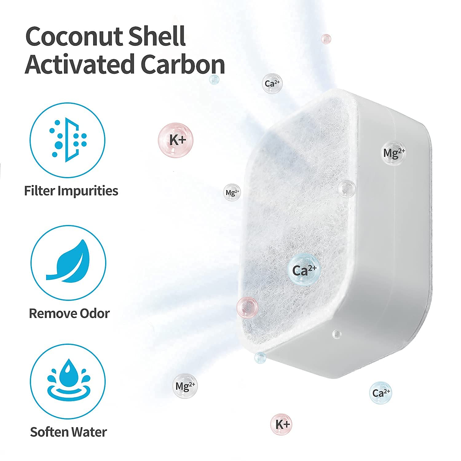 20 Pack Ceramic Cat Water Fountain Replacement Filters, 16 Pack Pet Fountain Replacement Filters and 4 Pack Foam Filters for Tri