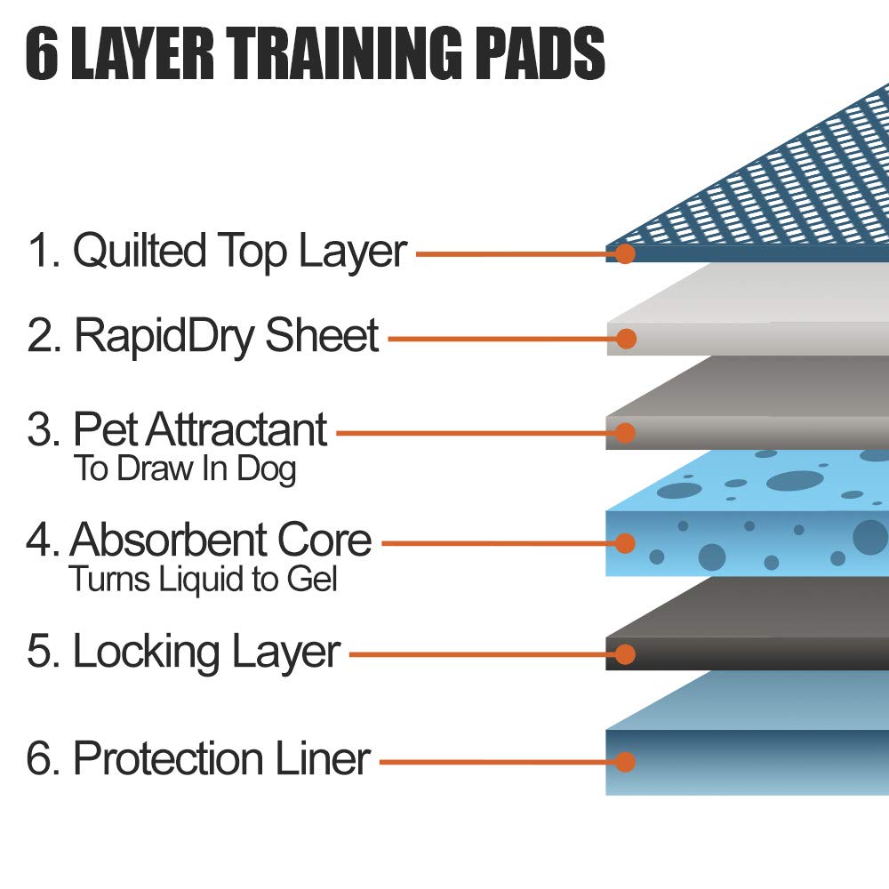 Bv Puppy Pads Leak-Proof 100 Count 22'X 22' | Pee Pads For Dogs Quick Absorb 6-Layer- Dog Pee Pads- Dog Pads 100 Pack- Potty Pads For Dogs- Puppy Pee Pads, Pee Pad Training Pads For Dogs, Pet Pee Pads