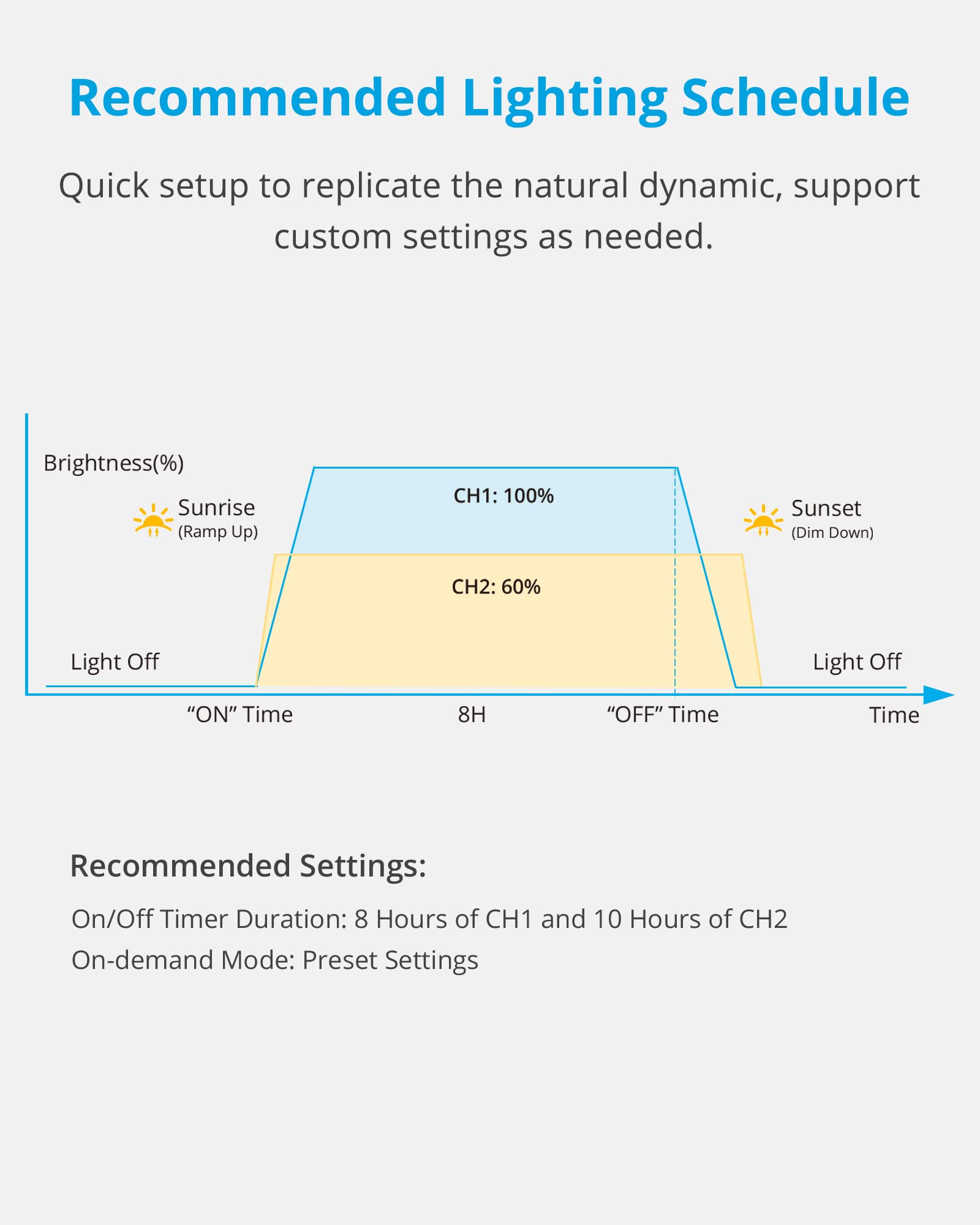 Nicrew Classicled Plus Planted Aquarium Light, Full Spectrum Led Fish Tank Light For Freshwater Plants, 24 To 30 Inch, 18 Watts