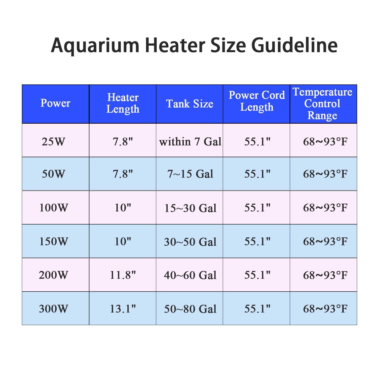 Fish Tank Aquarium Heater - Adjustable Temperature Submersible Thermostat Heater,25W/50W/100W/150W/200W/300W