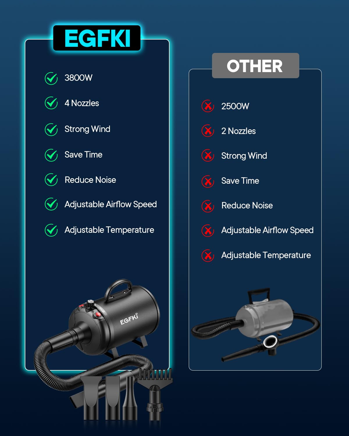 EGFKI Dog Dryer 5.2HP High Velocity Hair Blower with 4 Nozzles, Adjustable Speed & Temperature, Dark Black Pet Grooming Tool