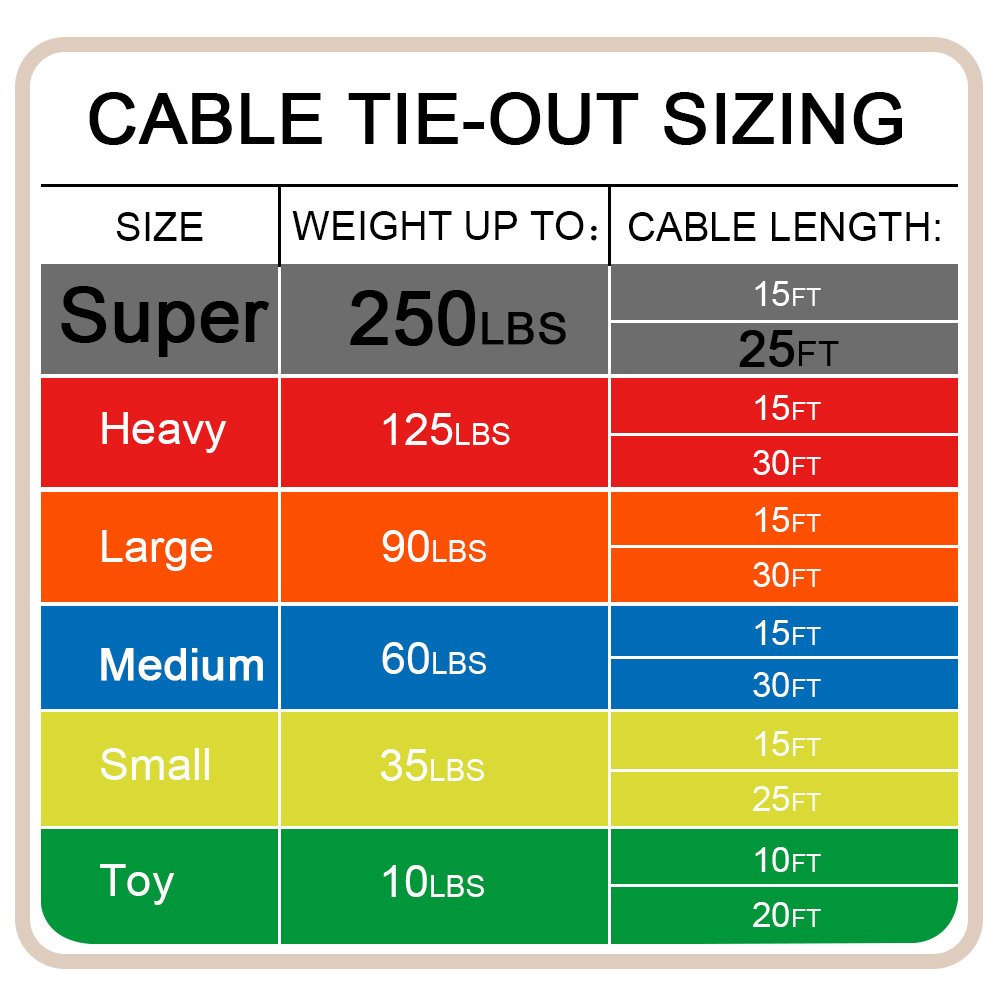 Petest 25Ft Reflective Tie-Out Cable For Super Dogs Up To 250 Pounds