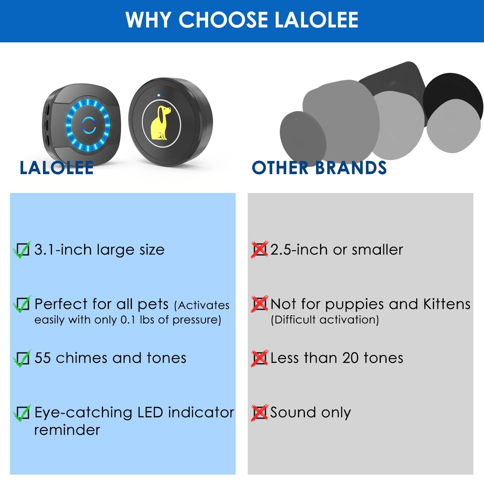 Lalolee Dog Door Bell, Dog Bell For Training Doggie Door Bell For Dog Puppy Training Sliding Door/Go Outside Doorbell And Waterproof Touch Button