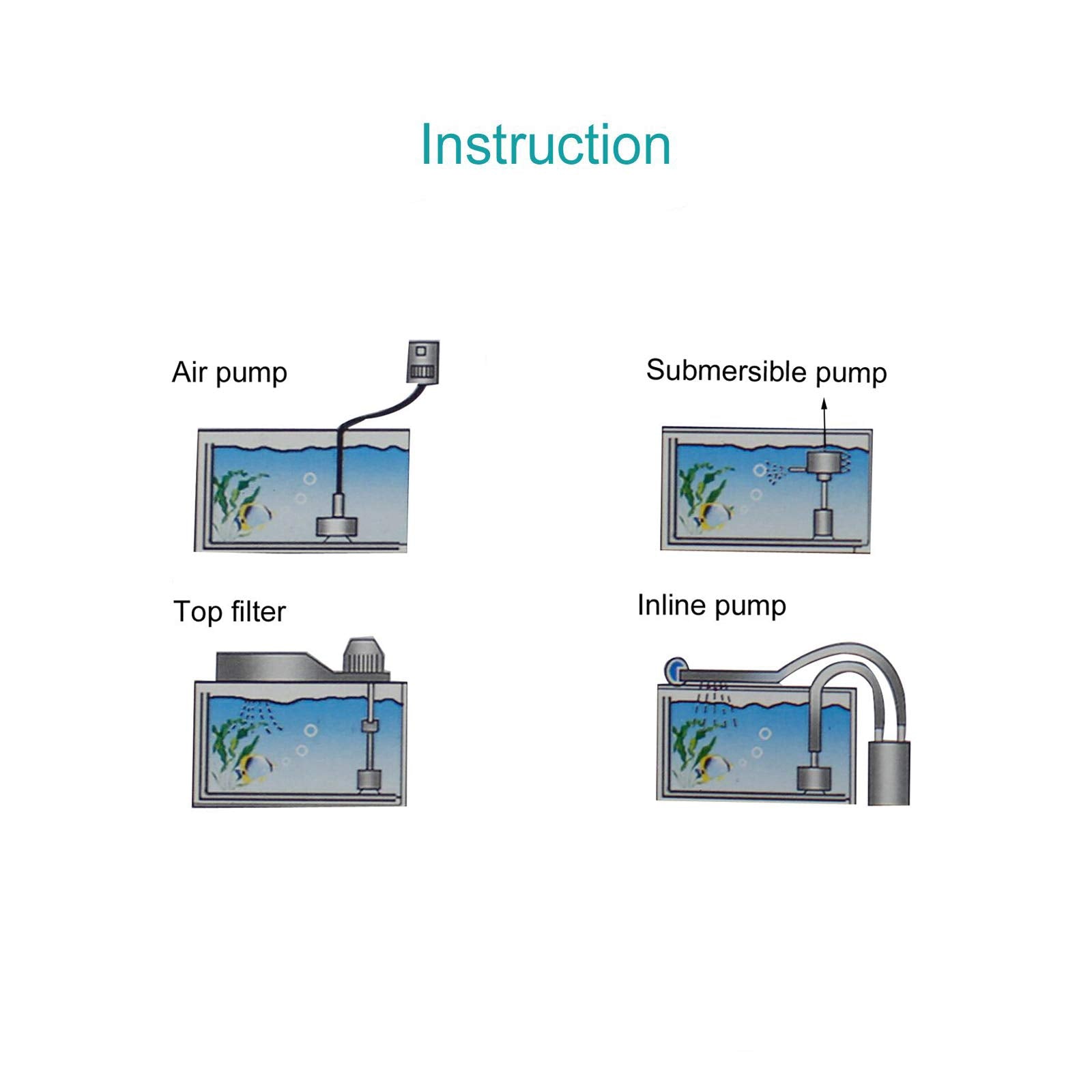Aquaneat Aquarium X Large Bio Sponge Filter Breeding Fry Fish Tank (X Large Up To 150Gal)
