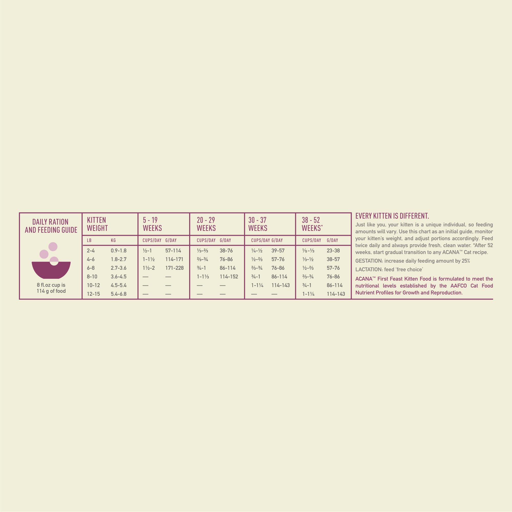 ACANA Dry Cat Food for Kittens, First Feast, Free Run Chicken and Whole Herring, 4lb