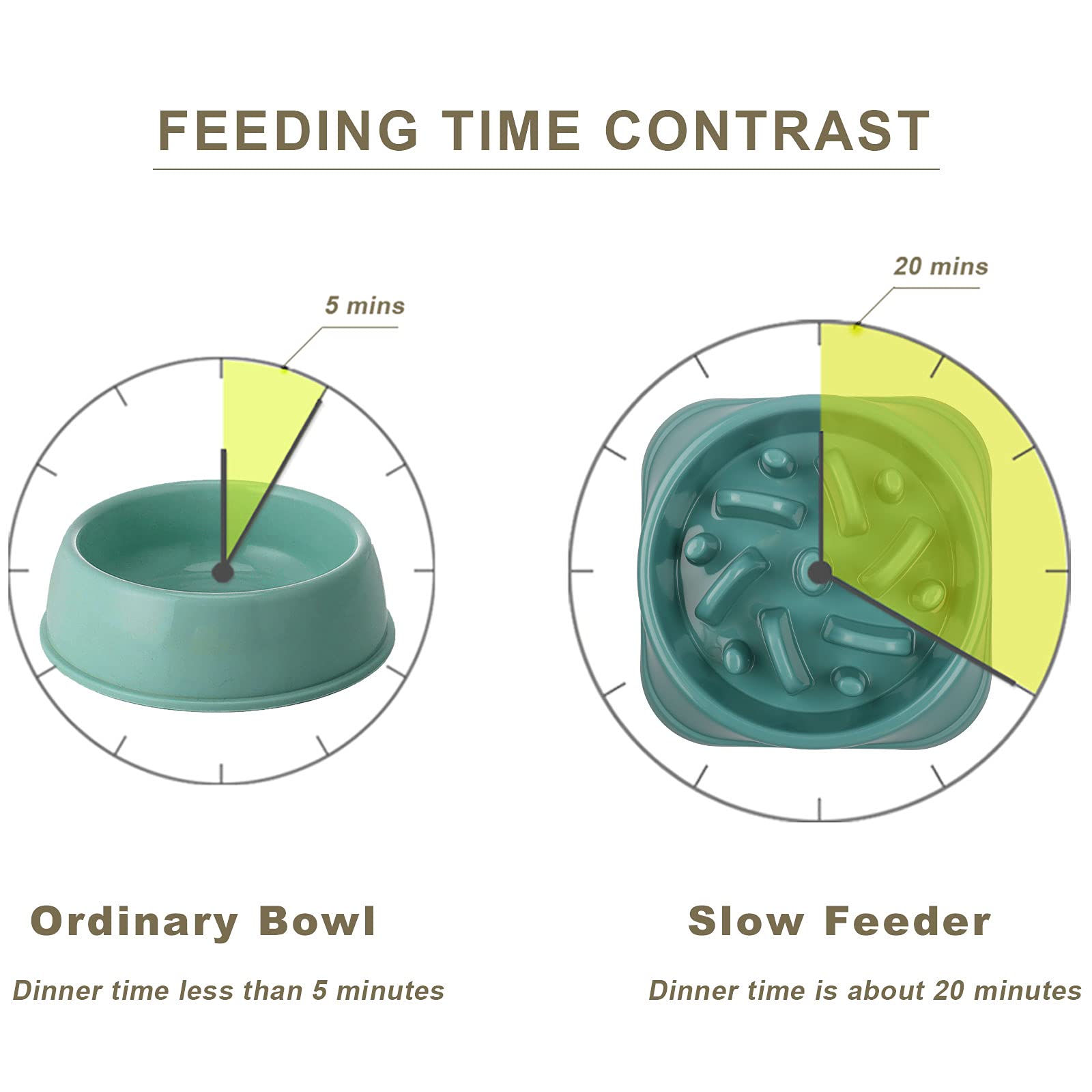 Upsky Slow Feeder Small Dog Puzzle Bowl Feeder - Anti-Slip, Anti-Bloat, Anti-Choking (12-70 Lbs)