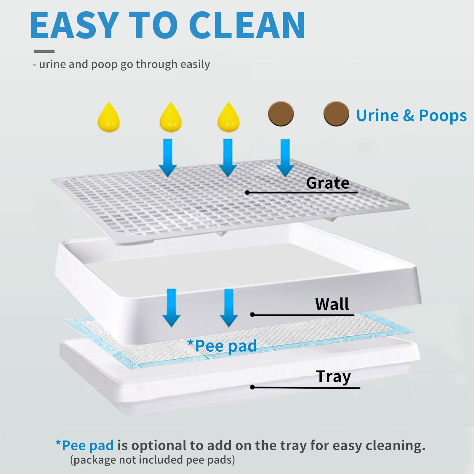 Oncpcare 15X12 Guinea Pig Litter Box With Grid, Small Animal Litter Tray For Cage, Bunny Restroom Litter Pan Toilet Potty Traini