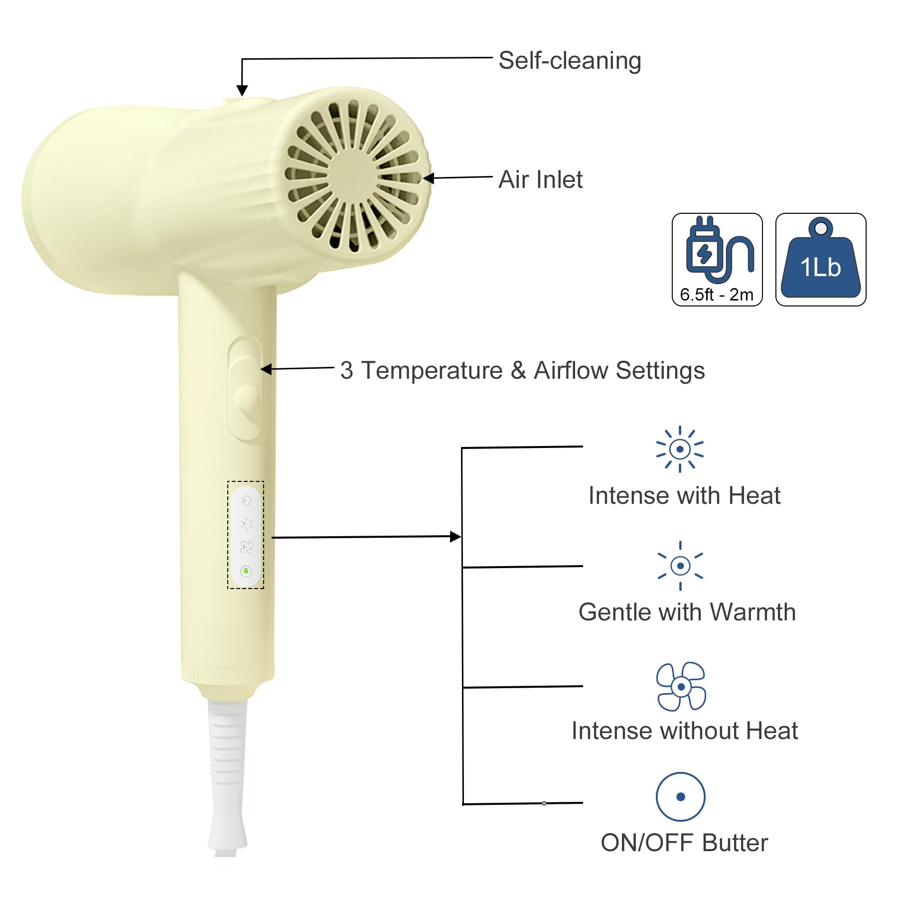 L&W Bros. Quiet Pet Grooming Dryer With Brush, Adjustable Temperature, And Overheating Protection For Small Dogs And Puppies (Li