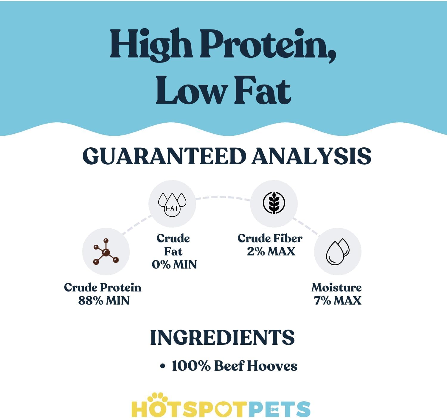 Full-Size Cow Hooves for Dogs | (5 Pack) All-Natural Long Lasting Dog Chews | Made from Grass Fed Cattle | Tasty Treat for Oral