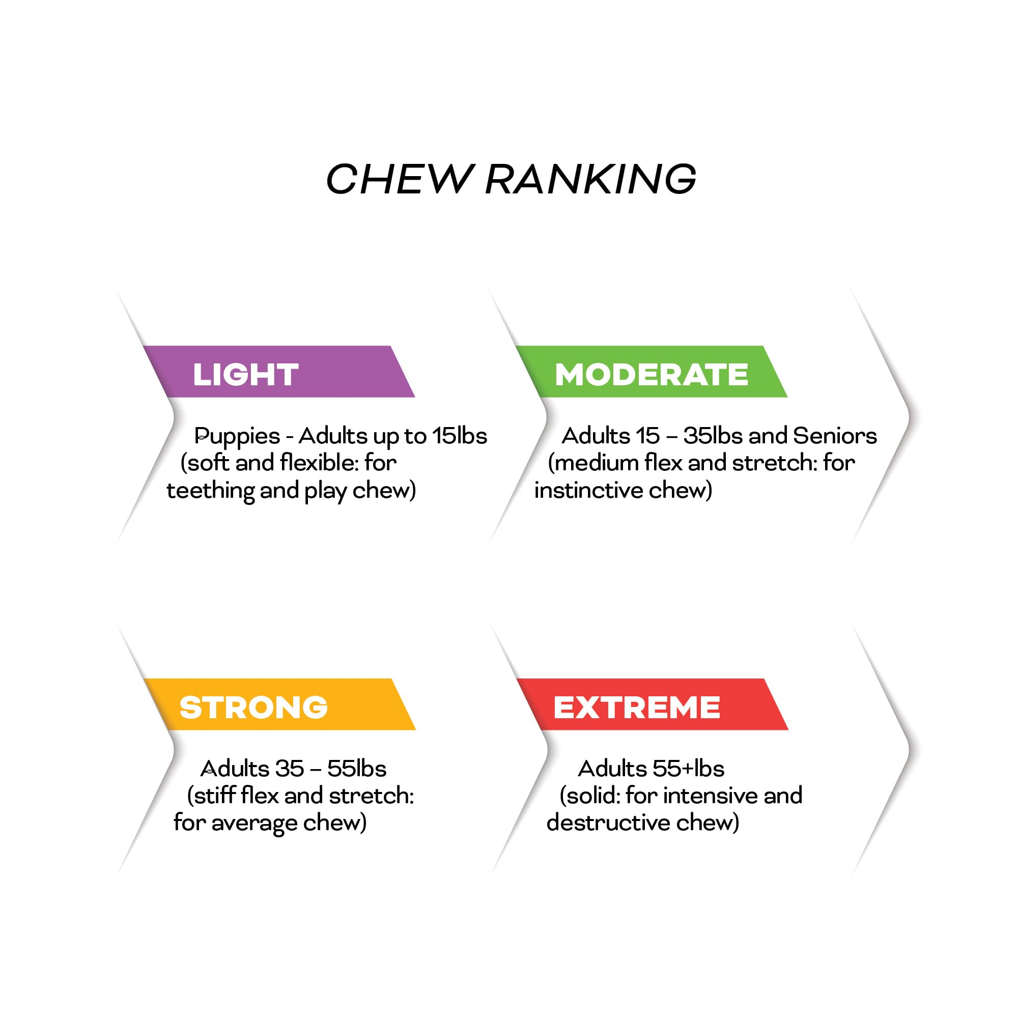 Max Fusion With Nike Grind, Arlee Tug Of War Dog Toy, Chew Toy For Play, Fetch, Tug, Xl