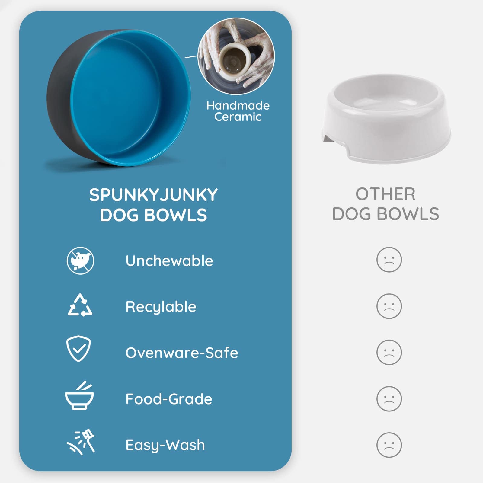 SPUNKYJUNKY Ceramic Dog and Cat Bowl Set with Wooden Stand, Modern Cute Weighted Food Water Set for Small Size Dogs (13.5OZ) & M