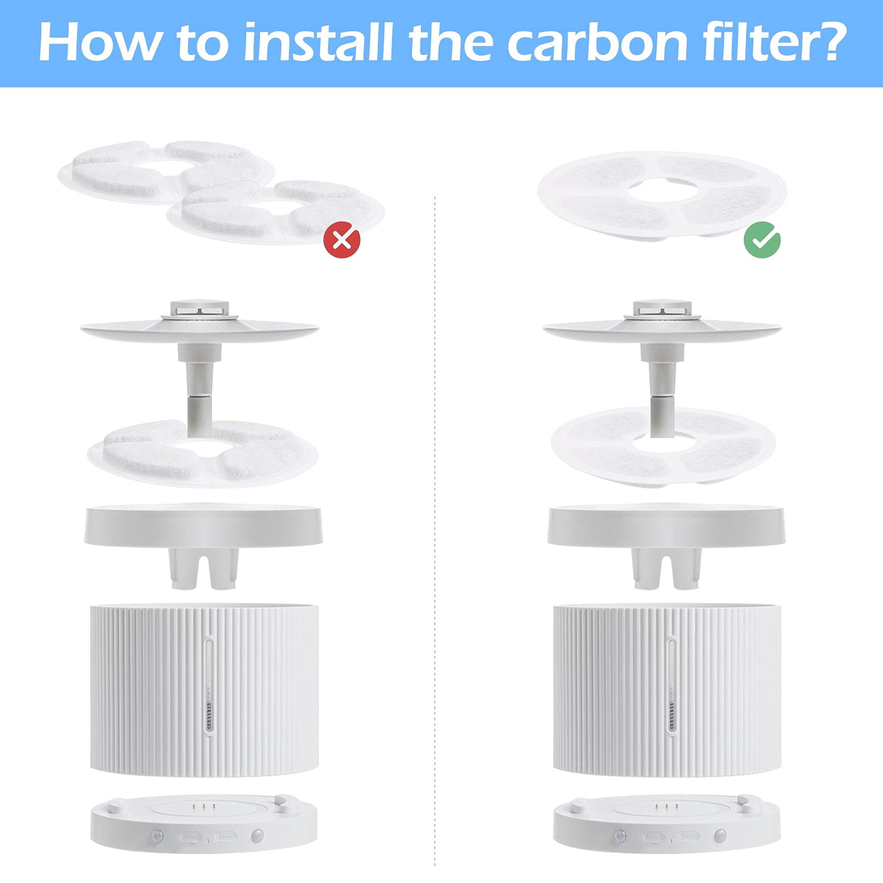 Guarm Cat Water Fountain Filter Replacement Round For 81Oz/2.4L Automatic Pet Fountain, Dog Water Dispenser Filters Replacement,