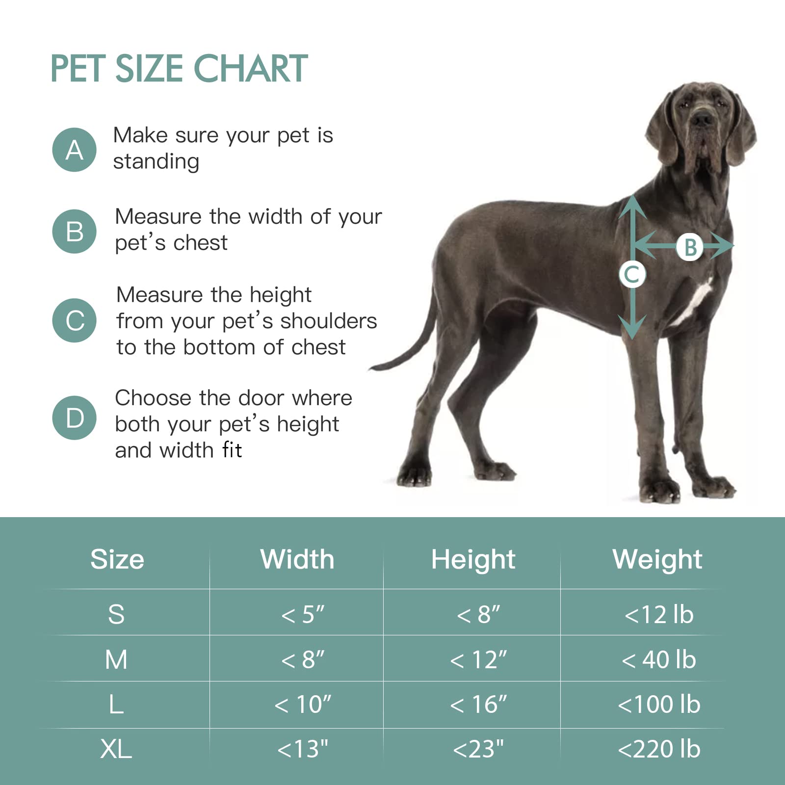 Baboni Pet Door For Wall, Steel Frame And Telescoping Tunnel, Aluminum Lock, Double Flap Dog Door And Cat Door, Strong And Durab
