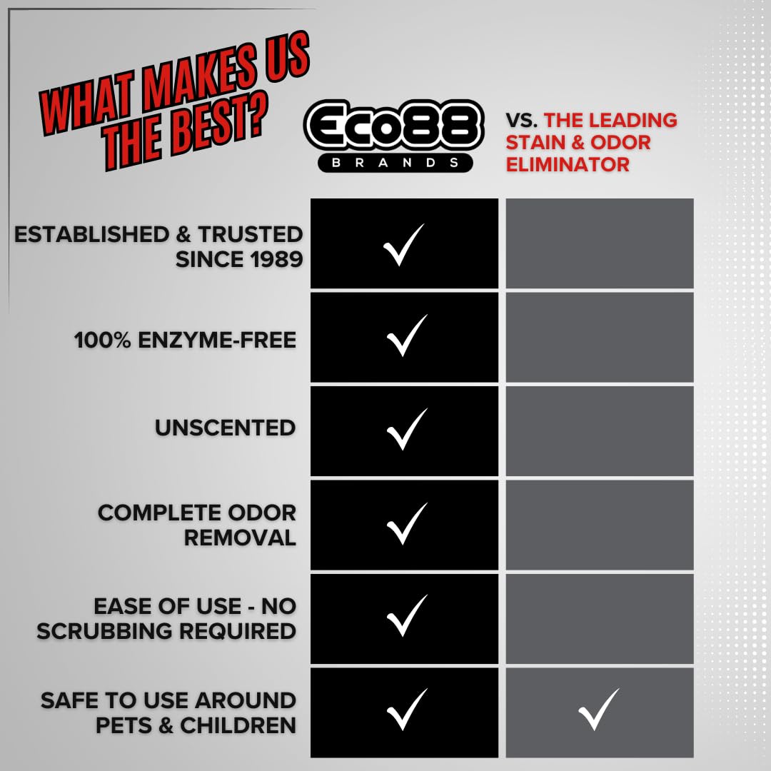 Eco-88 Pet Stain & Odor Remover - One Gallon Refill