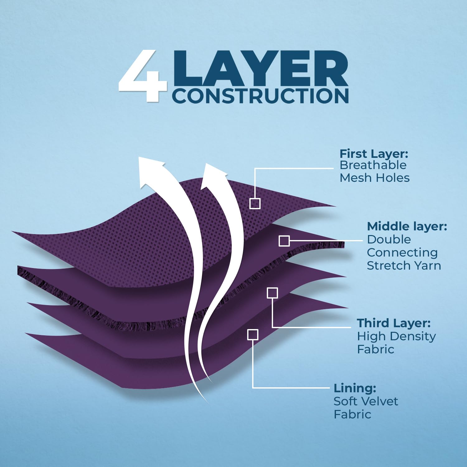 Voyager Aerolite No Pull Mesh Dog Harness With Lightweight, Soft, Breathable, Reflective Stitching, And Adjustable Straps For Walking, Running, Training, Heavy Duty And Durable - Purple, S