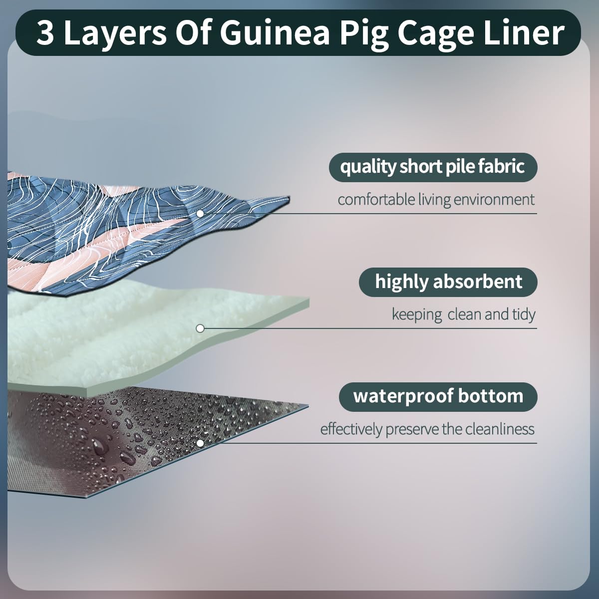 3 Pcs Guinea Pig Cage Liners, Washable Guinea Pig Cage Liner, Reusable & Anti Slip & Waterproof, Absorbent Guinea Pig Pee Pad Fo
