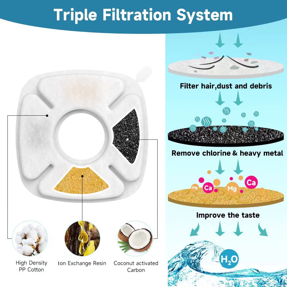 Samanija 10-Pack Filters With Sponges, Compatible With Veken 95Oz/2.8L Pet Fountain Replacement Filters