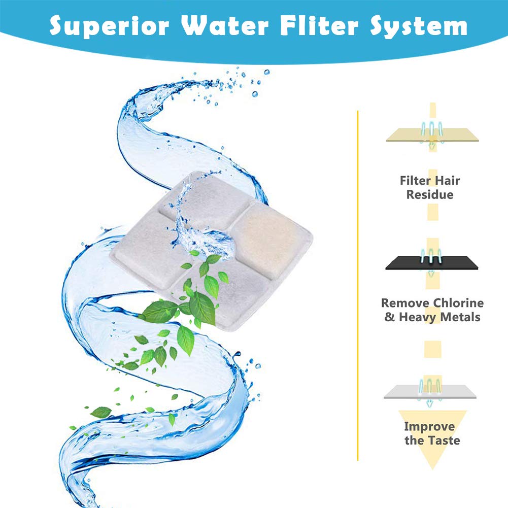 Pk.Ztopia 8-Pack Cat Water Fountain Filter, Pet Fountain Filters, Replacement Filters For 84Oz/2.5L Automatic Pet Fountain Cat Water Fountain Dog Water Dispenser