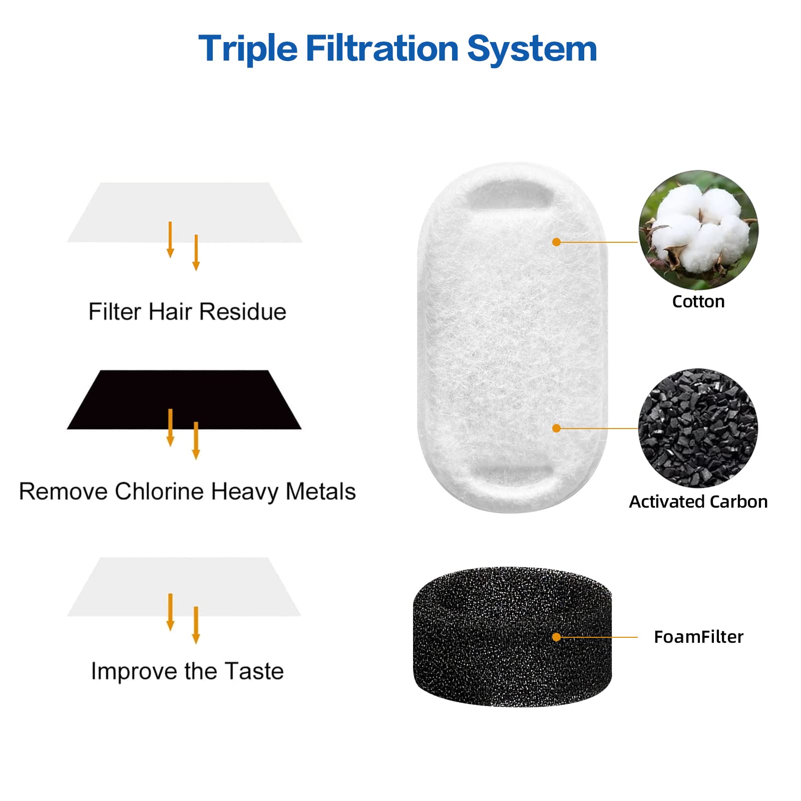 Tomxcute Cat Water Fountain Filters For 108Oz/3.2L And 135Oz/4.0L Adjustable Water Flow Cat Water Fountain