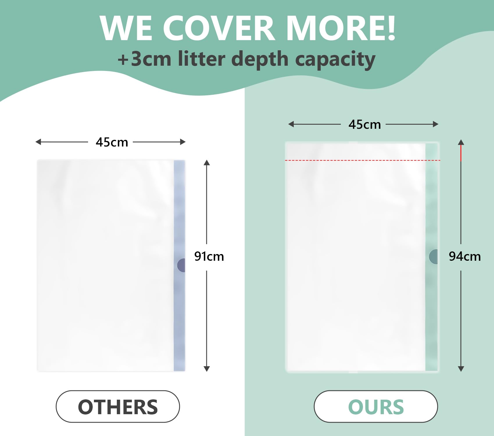 Zeling HTL Jumbo Cat Litter Box Liners 40 Ct - Extra Large 37 x 18 Drawstring Litter Pan Liners, 2 Mil Thick Scratch-Resistant,