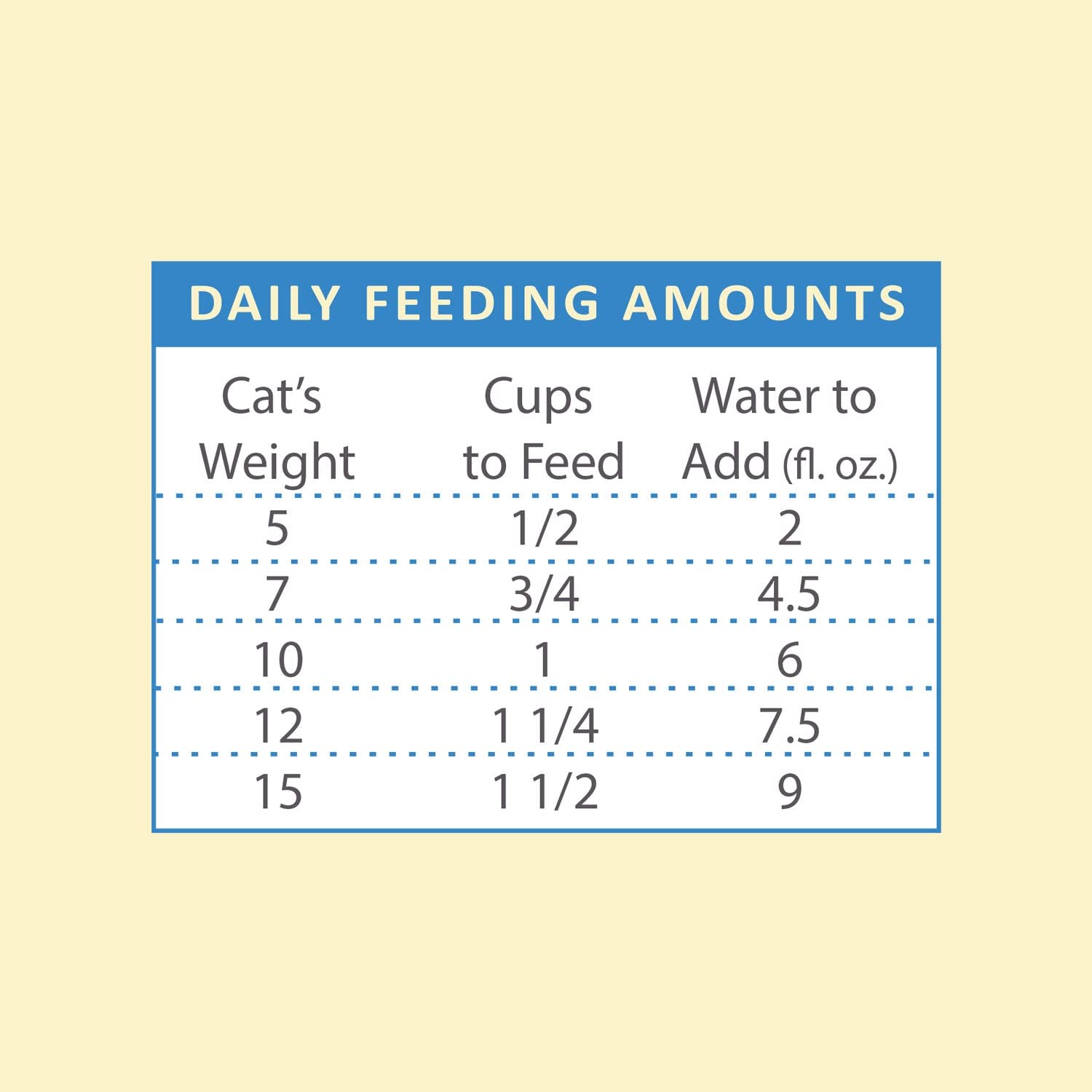 Steves Real Food Quest Super Premium Freeze Dried Raw Cat Food, White Fish Recipe, 10oz, Prey Model Diet, Wild Caught & Sustain