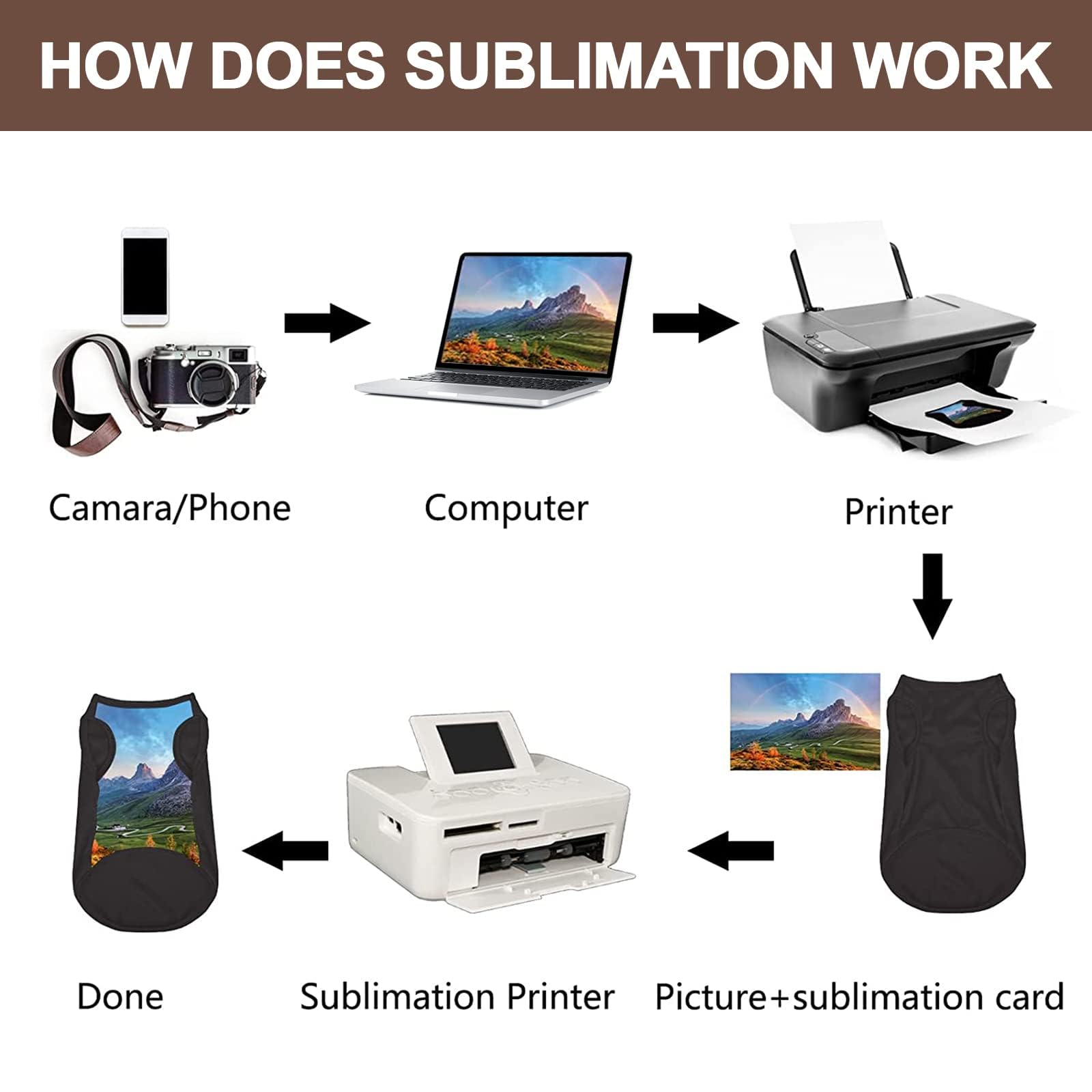 Hacraho Dog Shirt Blank Clothes, 6 Pcs Black Blank Dog T-Shirt Sleeveless Costumes Summer Breathable Pet Vest Shirt For Small Medium Dogs And Cat, Black M