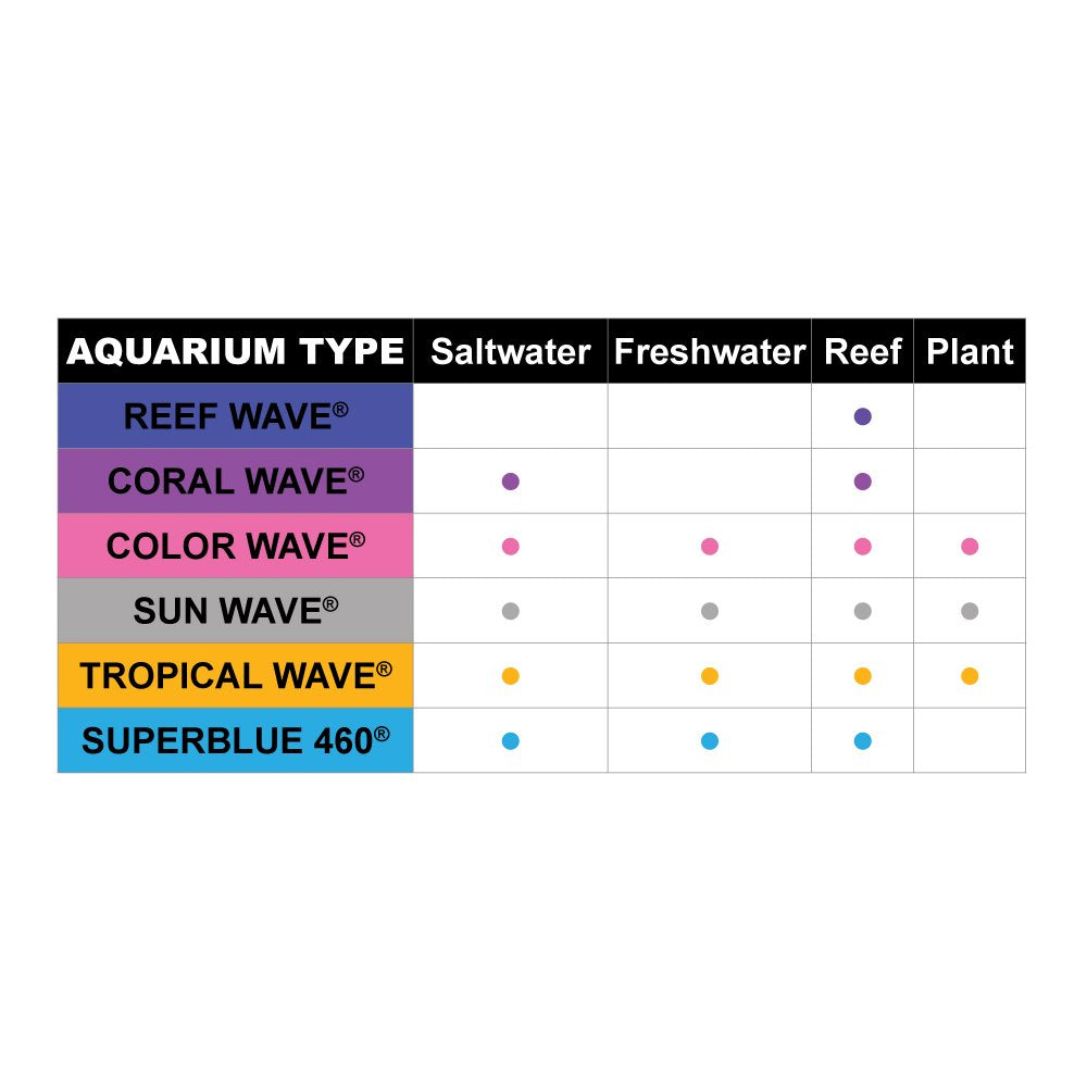 Wave Point 2-Pack Super Blue 460 24-Watt Universal Aquarium Lamp