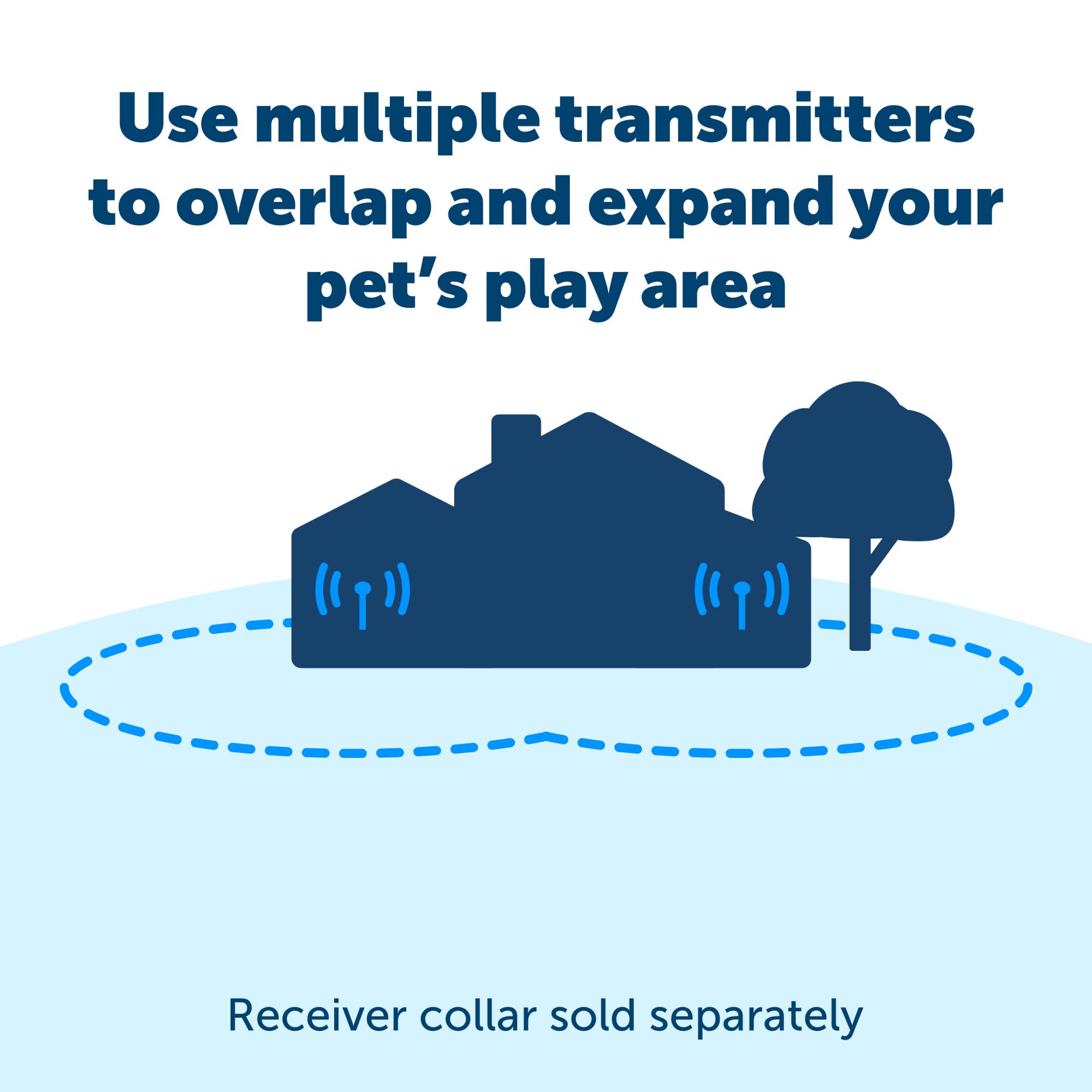 Petsafe Stay & Play Extra Wireless Fence Transmitter - Increase Your Existing Wireless Fence Boundary - From The Parent Company Of Invisible Fence Brand