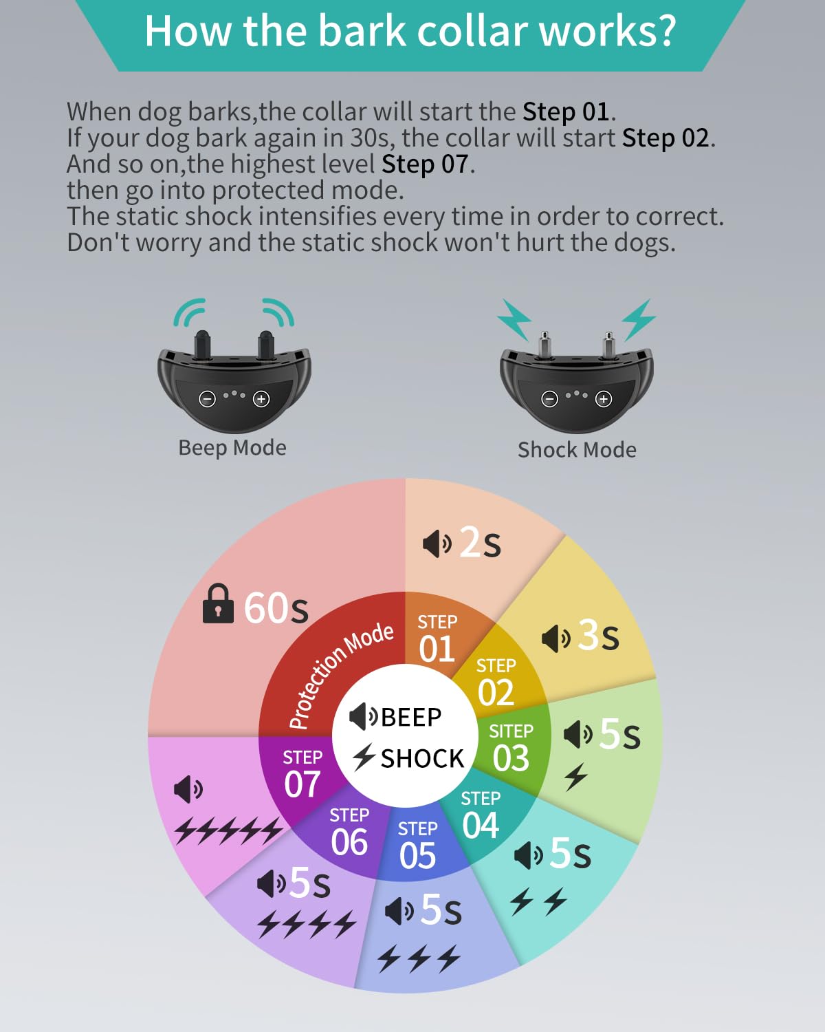 Dog Bark Collar, Automatic Smart Anti Barking Collar, Bark Collar For Small Medium Dogs With 5 Adjustable Sensitivity, Rechargea